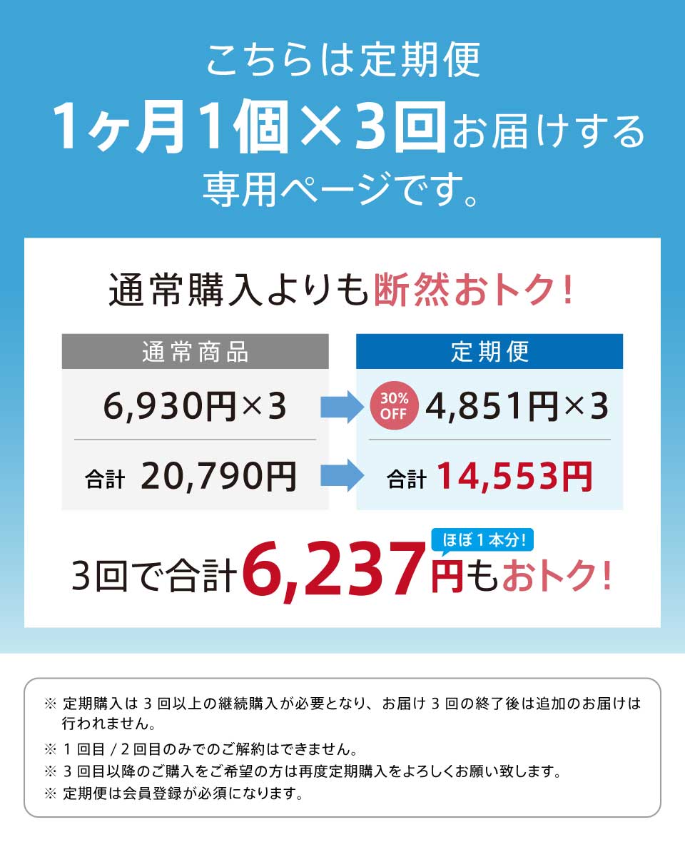 定期購入について