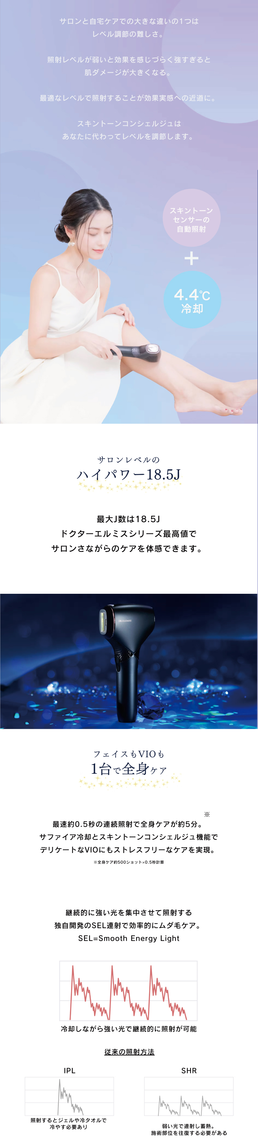 自分の肌に合わせた光でケアできる
