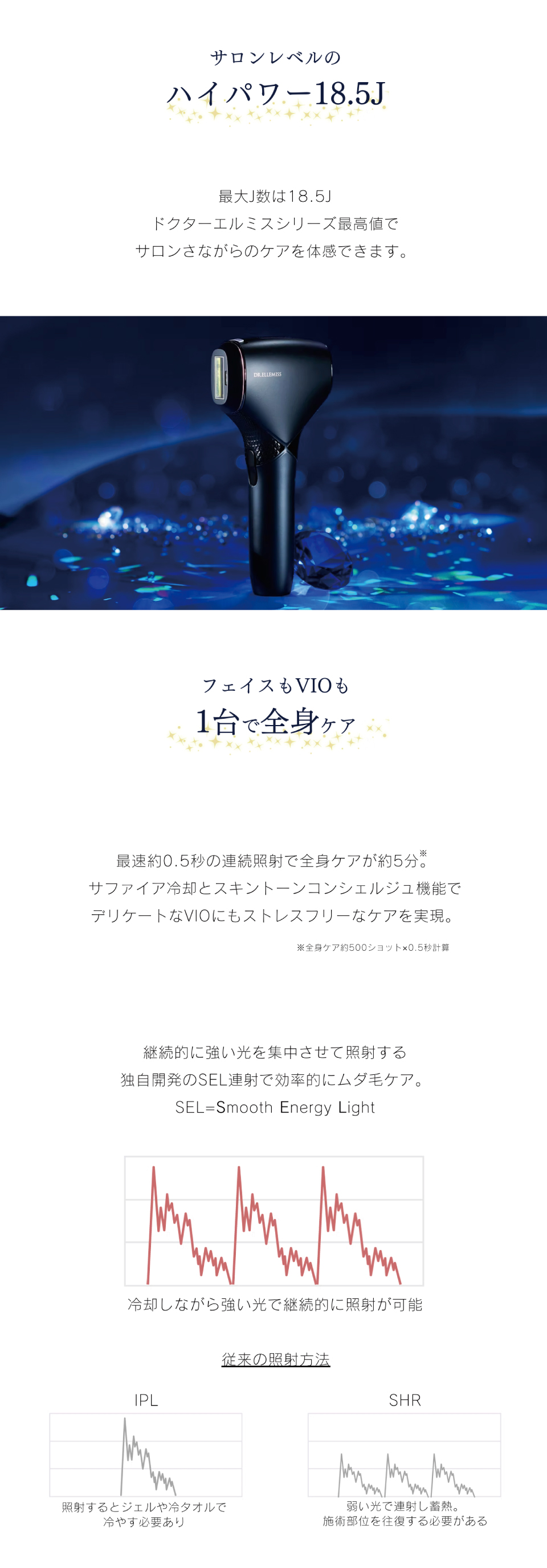 冷却しながら強い光で継続的に照射が可能