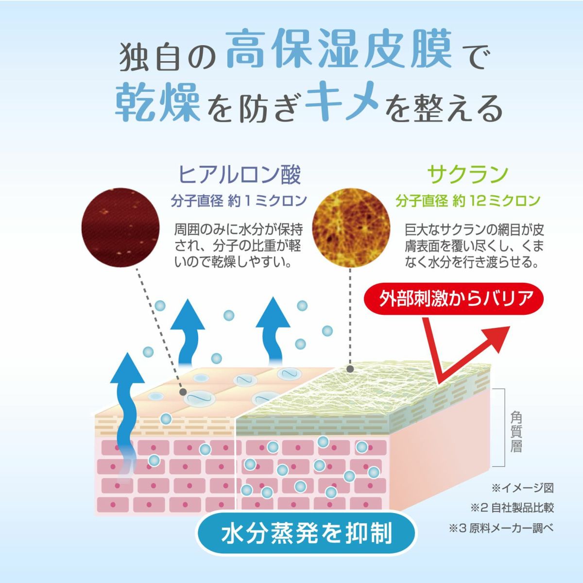 ドクターエルミス　モイスチャープロテクトゲル