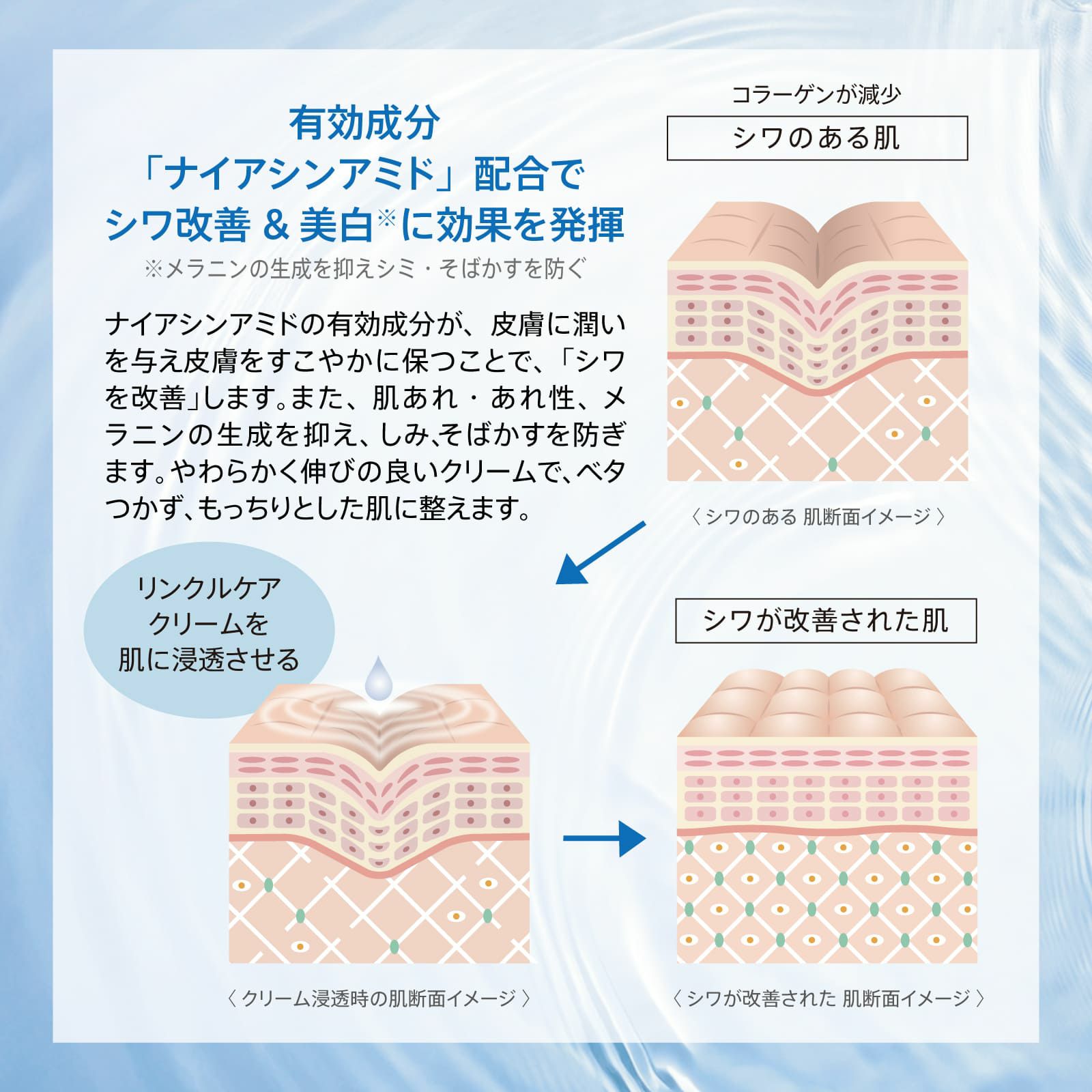 リフトボーテ　リンクルケアクリーム